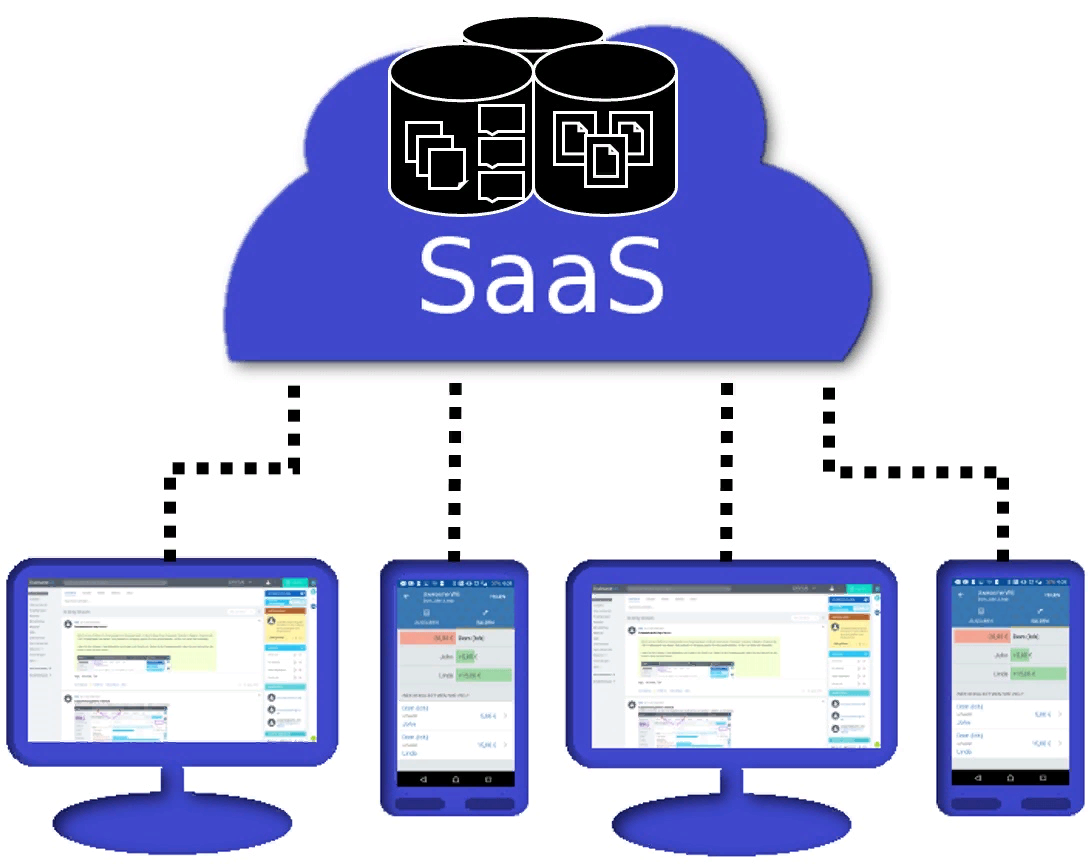 Что такое SaaS: определение, преимущества и примеры