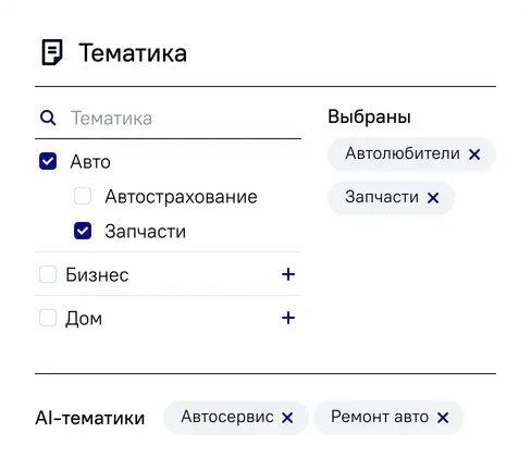 Определение тематики и AI-оптимизация