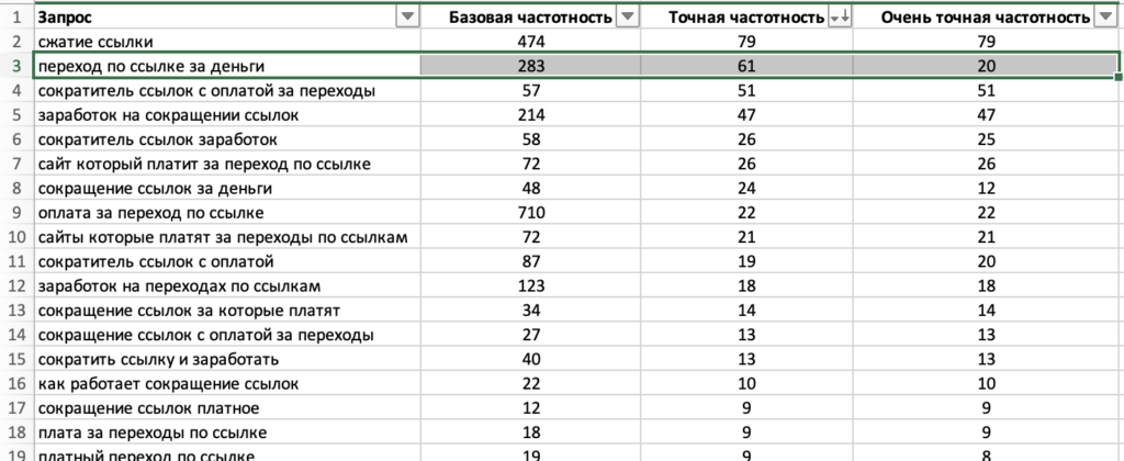 семантическое ядро для вывода сайта в топ