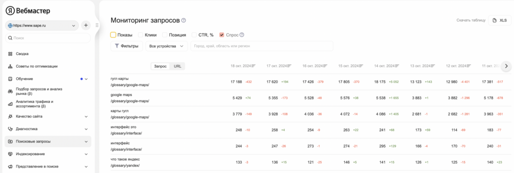 "Мониторинг запросов" в Яндекс.Вебмастере