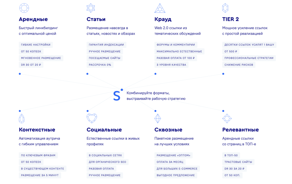 сервис автоматического продвижения LinksSape